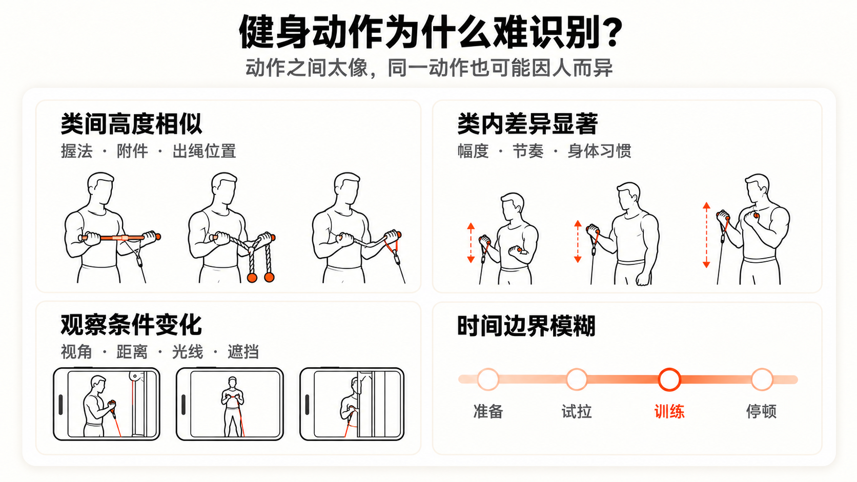 动作2